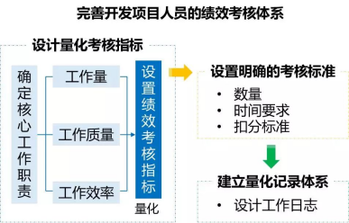 某网游公司绩效管理体系搭建项目成功案例纪实