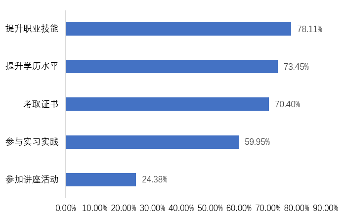 青年群体职业规划数据分析报告（2023）