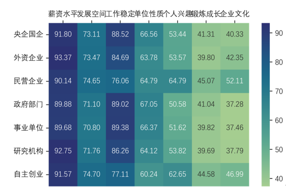 青年群体职业规划数据分析报告（2023）