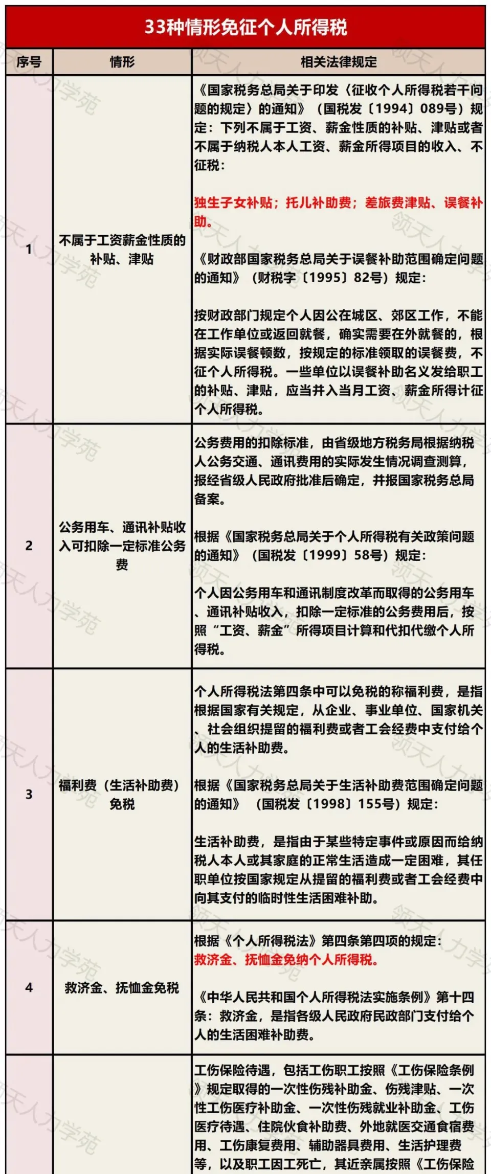 33种情形通通不用再交个人所得税