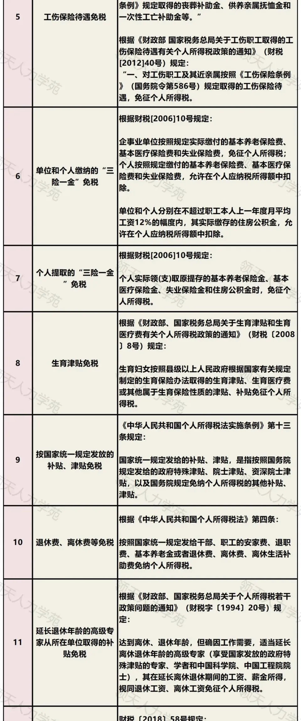 33种情形通通不用再交个人所得税