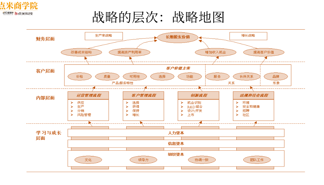 人家这才叫专业精进，你那只是形式主义