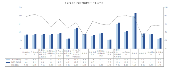 最赚钱的行业依旧是金融业