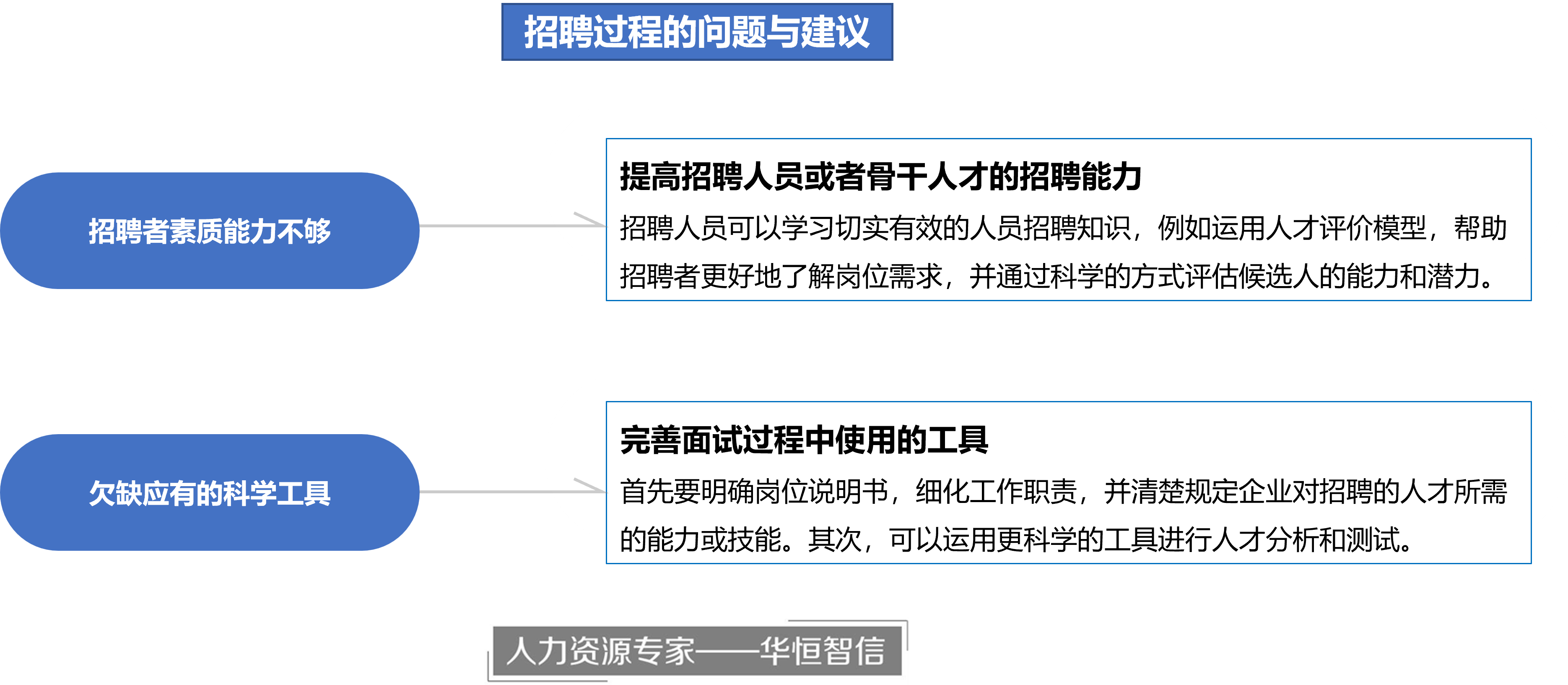 企业为什么招聘不到合适的人才？