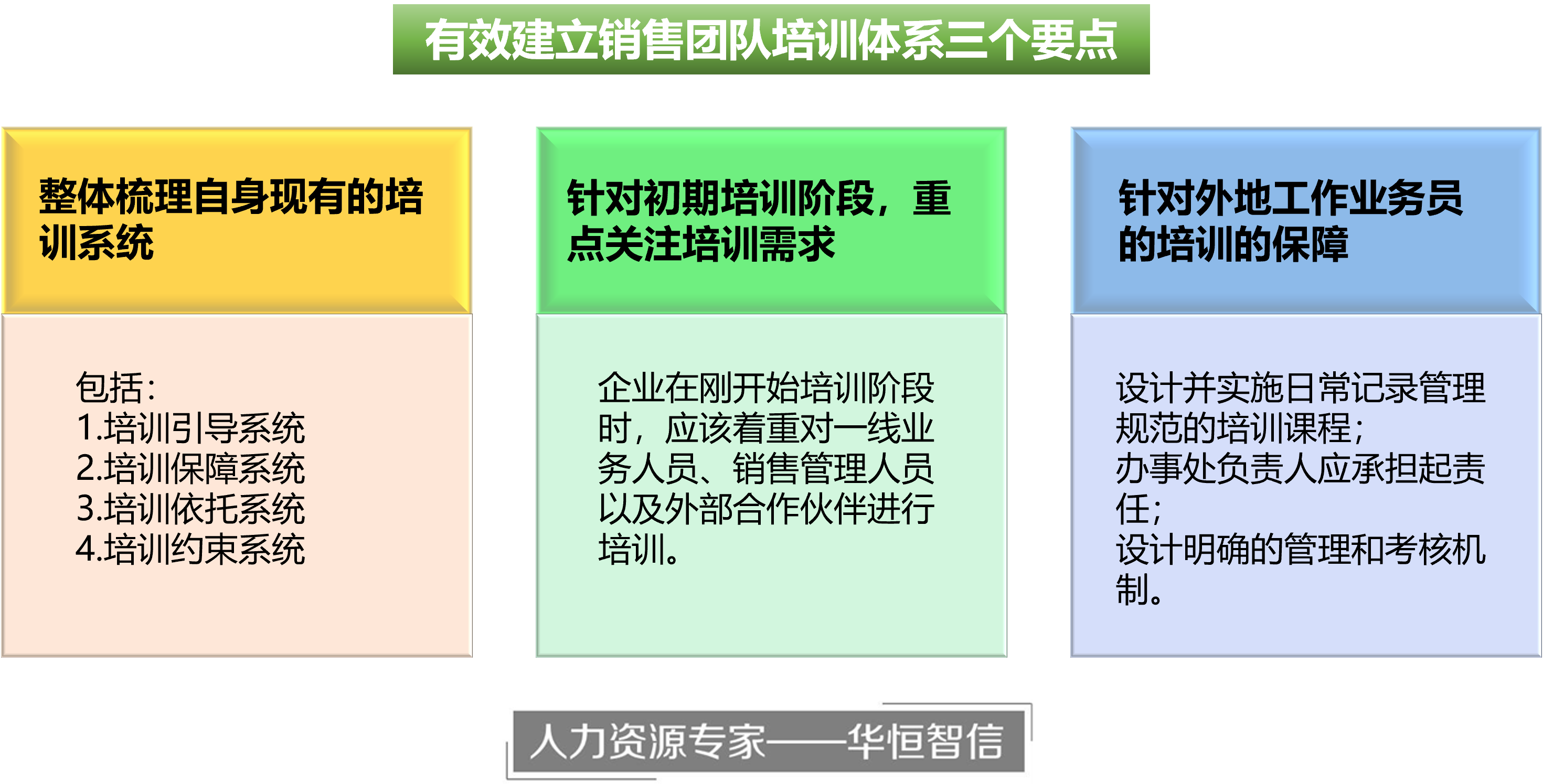 如何对销售团队建立有效的培训体系？