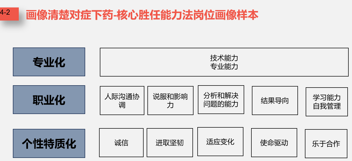 招聘就是选基因/选种子