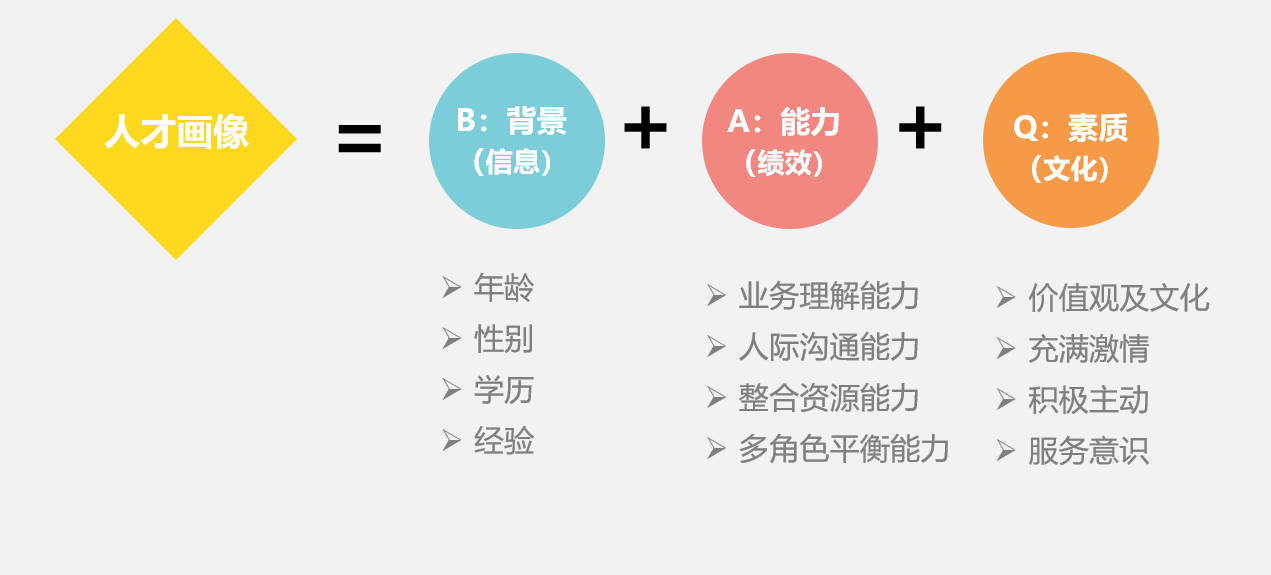 招聘就是选基因/选种子