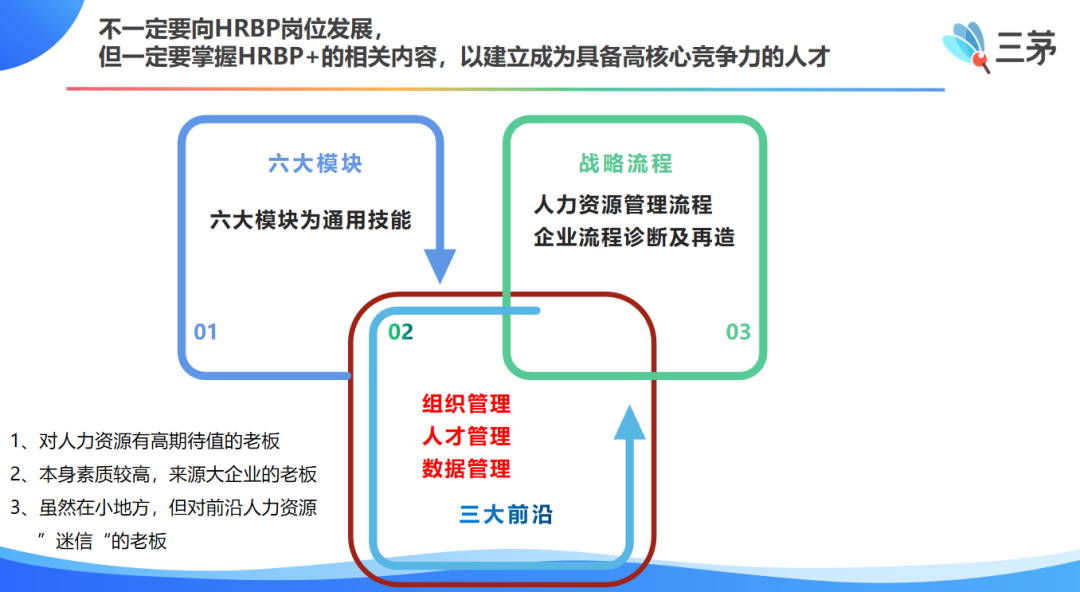 你适不适合转型做HRBP，看这2点就够了