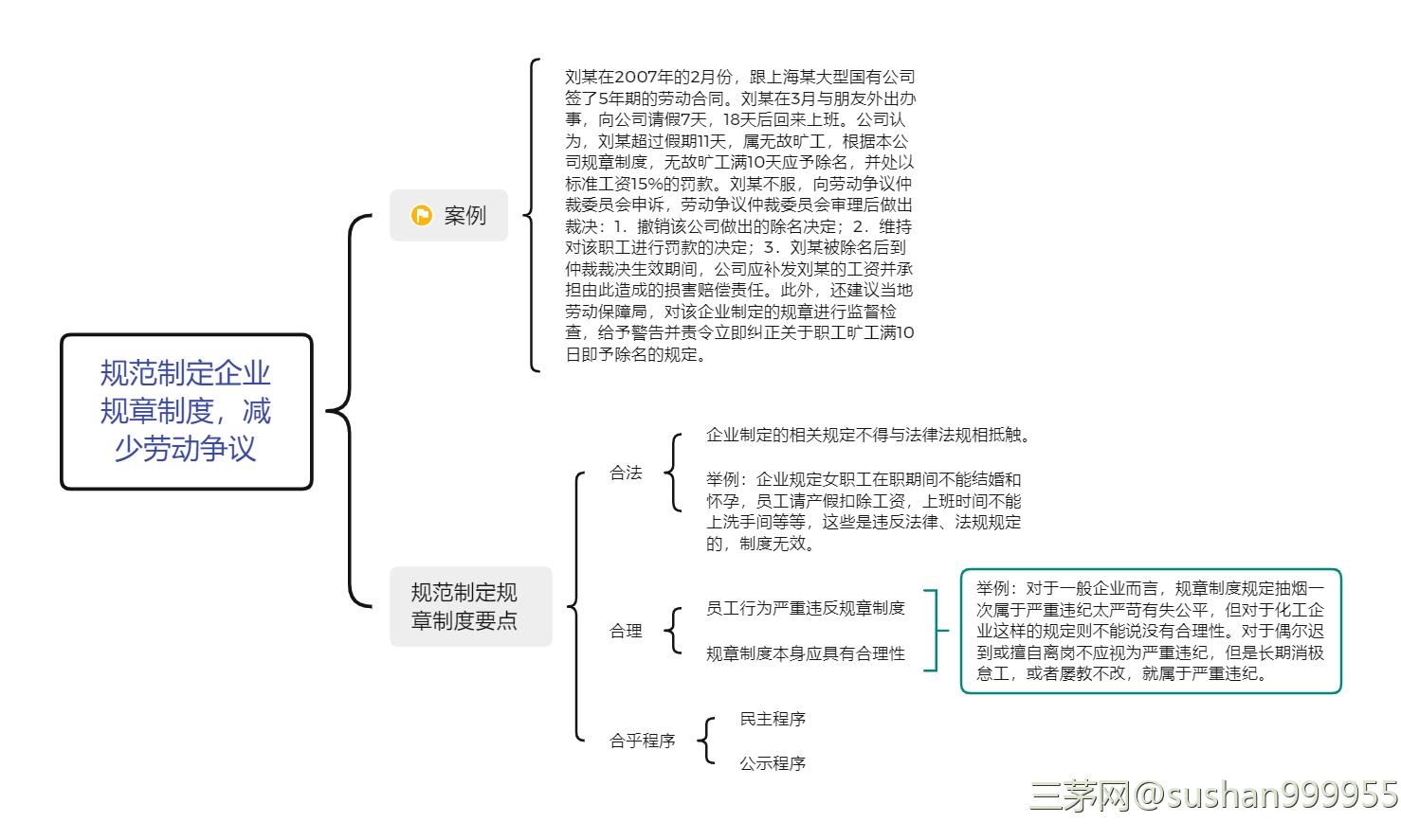 《劳动合同法实务操作与案例精解》学习笔记