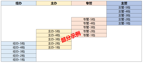 某水务集团公司员工薪酬体系搭建项目成功案例纪实