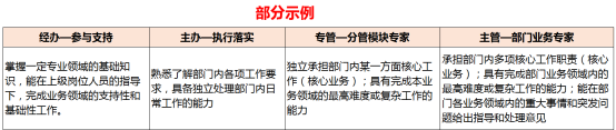 某水务集团公司员工薪酬体系搭建项目成功案例纪实