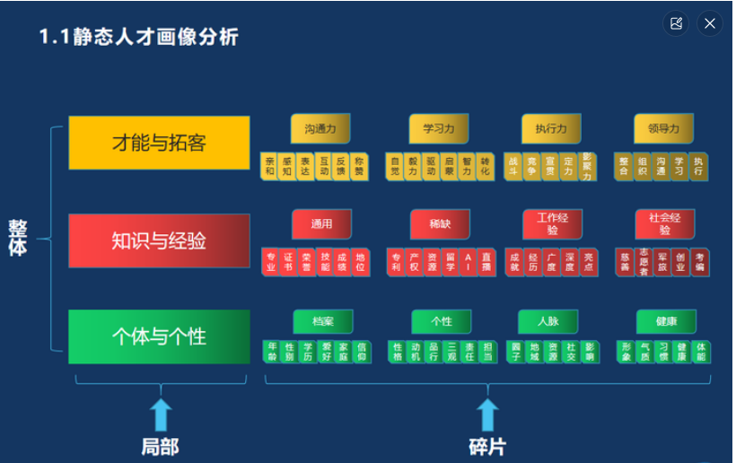 「门店销售人员画像」分析