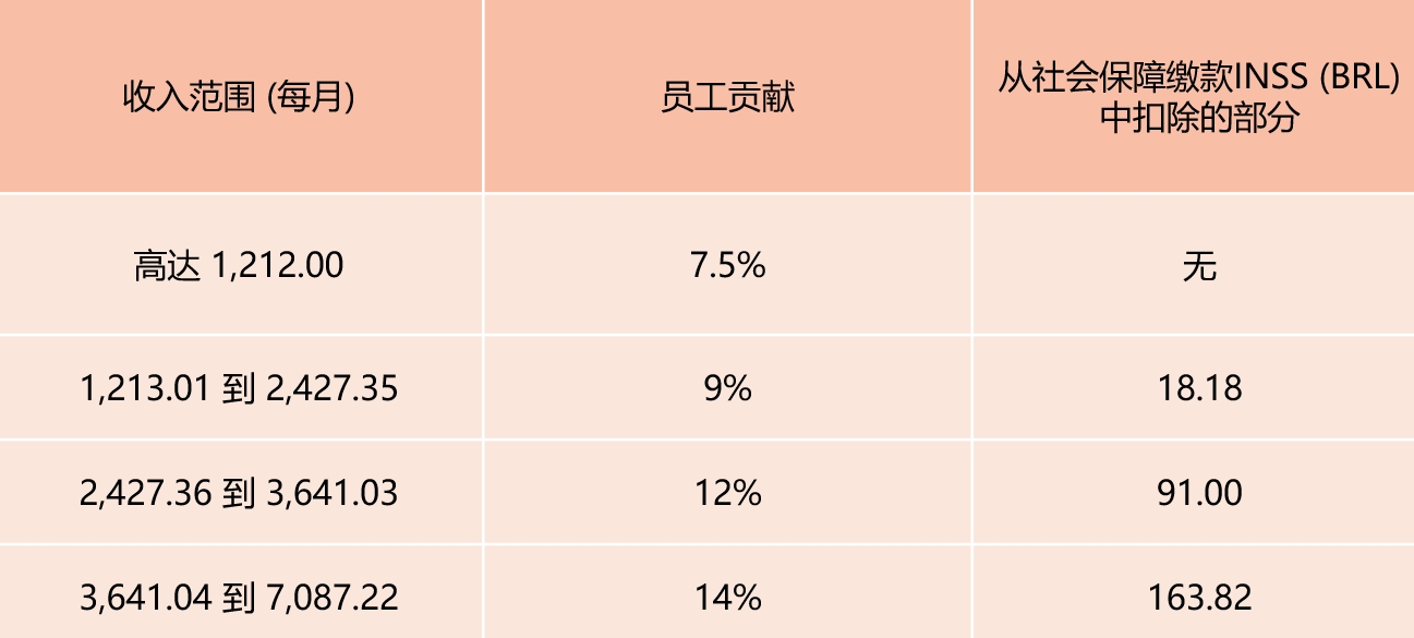 劳动法病假工资(劳动法病假工资的规定是什么)