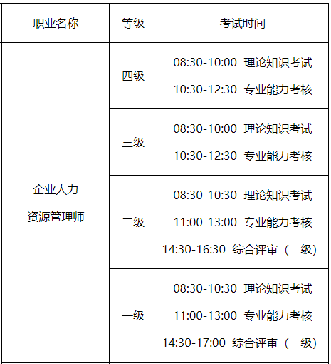 江苏企业人力资源管理师报考攻略