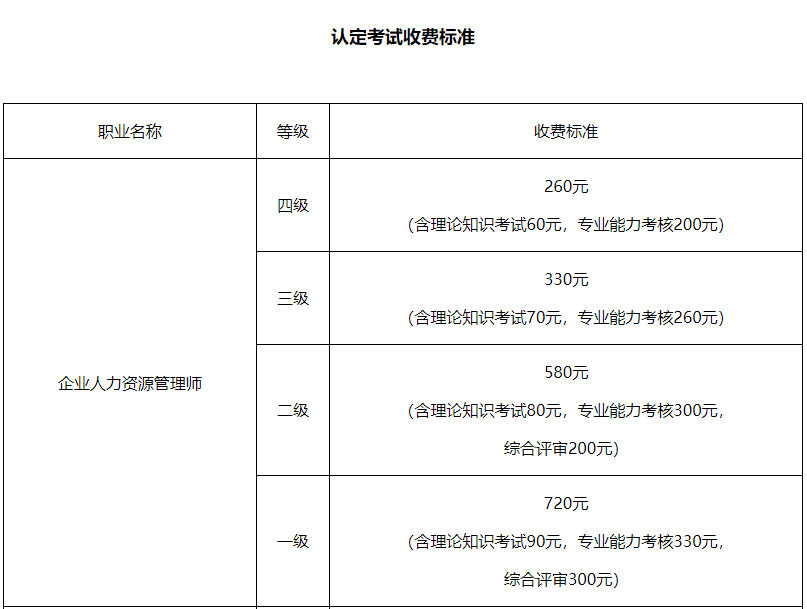 江苏企业人力资源管理师报考攻略