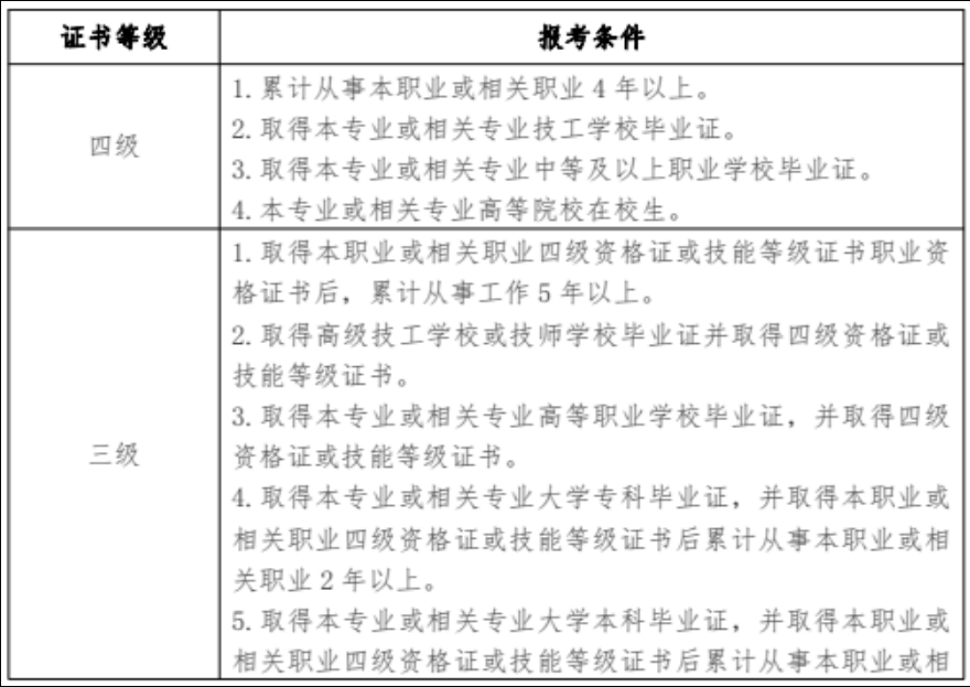 云南企业人力资源管理师报考攻略