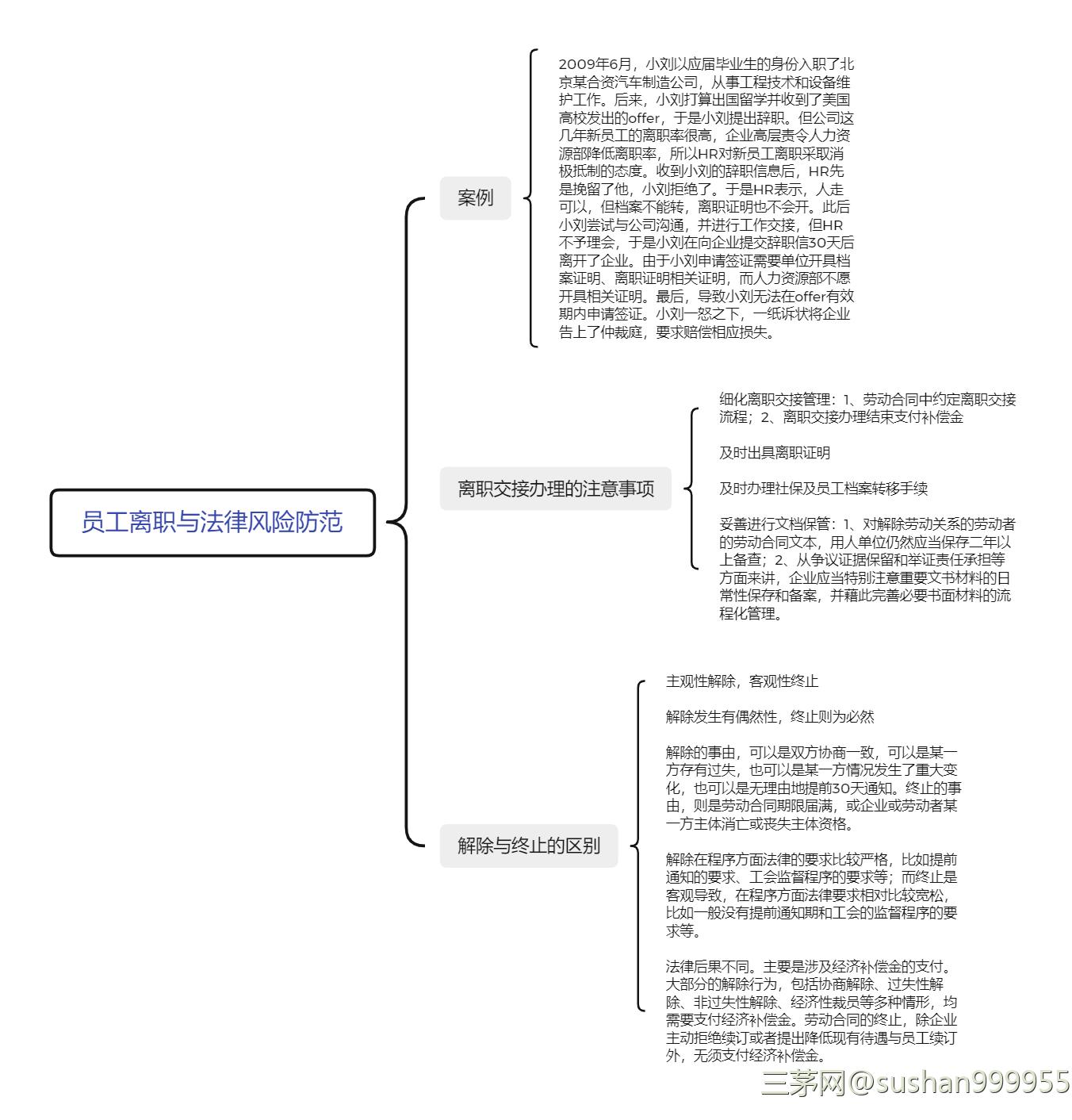 劳动法实务操作与案例精解——读书笔记