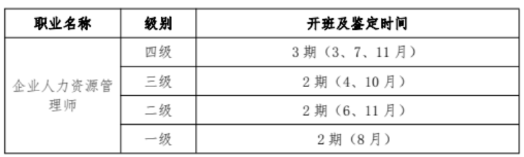 云南企业人力资源管理师报考攻略