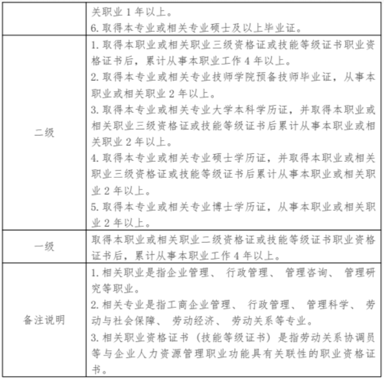 云南企业人力资源管理师报考攻略