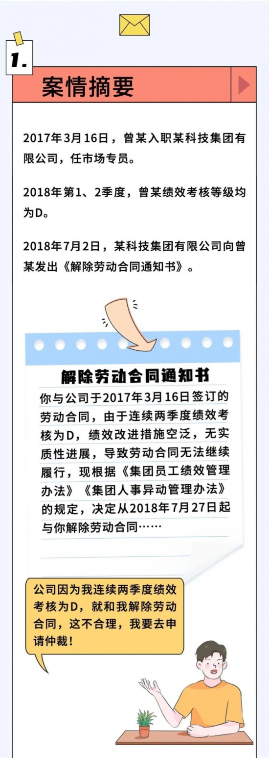 人力葵花, 因绩效不达标被辞退，员工能拿到补偿吗？