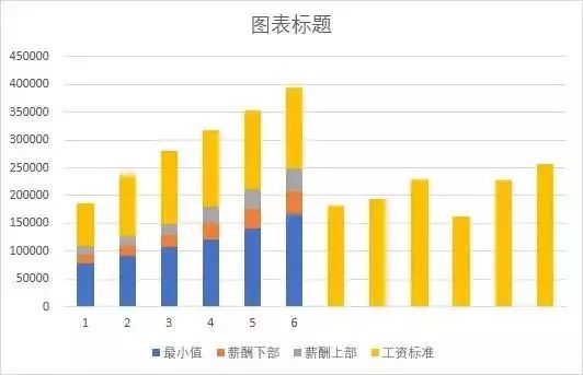 人力葵花, 必读！HR做薪酬的Excel小技巧