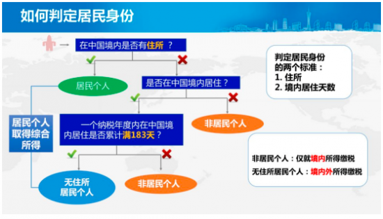 汇算清缴0退税