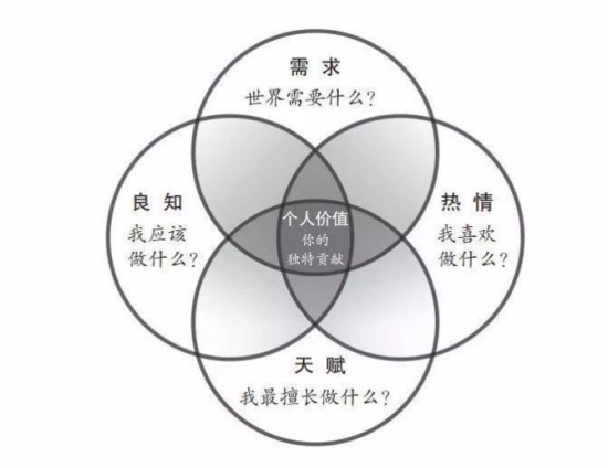 人力葵花, 绩效工资是公司的“毒奶”？活例子太可怕