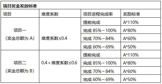 人力葵花, 新老员工薪酬倒挂，怎么破？