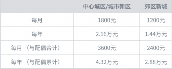 人力葵花, 2023年最新版：住房公积金提取新政汇总