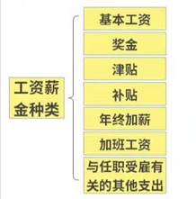 人力葵花, 异地交社保违法！国家刚刚明确！11月25日起，不按规定交社保的企业惨了