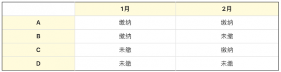 社保缴纳问题