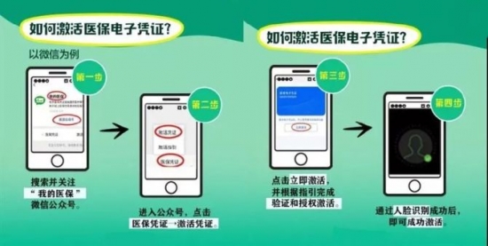 人力葵花, 再见了医保卡！年底医保卡大变，看病购药进入无卡时代