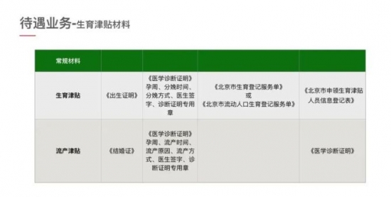 人力葵花, 定了！生育津贴大变，不用申请，次日即可到账......