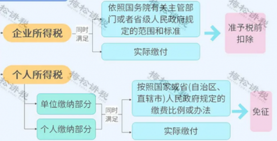 人力葵花, 异地交社保违法！国家刚刚明确！11月25日起，不按规定交社保的企业惨了