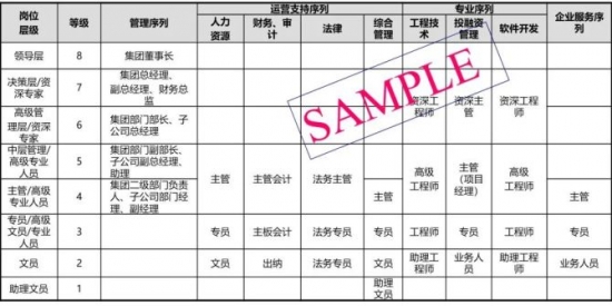 人力葵花, 新老员工薪酬倒挂，怎么破？