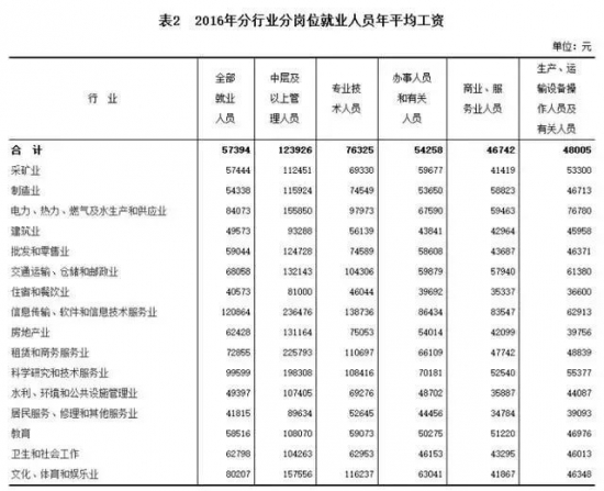 人力葵花, 求职时，是选择一个公司，还是选择一个行业？