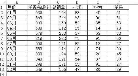 新知达人, 蜜雪冰城要上市了，而你更想象不到他们的HR有多牛！