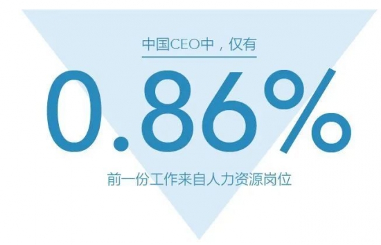 新知达人, 何去何从？35岁以上的大龄HR职场现状