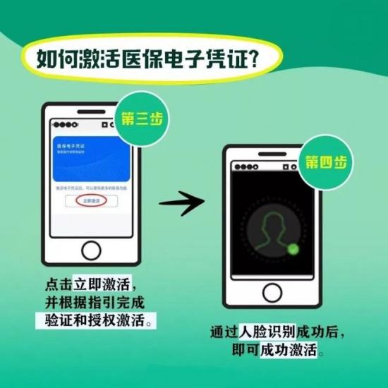 人力葵花, 再见了医保卡！年底医保卡大变，看病购药进入无卡时代