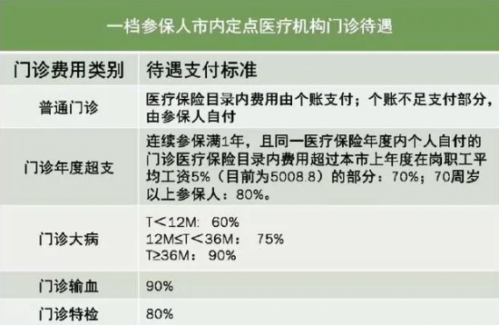 医保断缴
