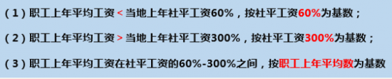 人力葵花, 异地交社保违法！国家刚刚明确！11月25日起，不按规定交社保的企业惨了