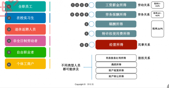 汇算清缴个税筹划思维