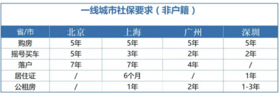 人力葵花, 2023年起，社保断缴1次，这些资格待遇通通取消