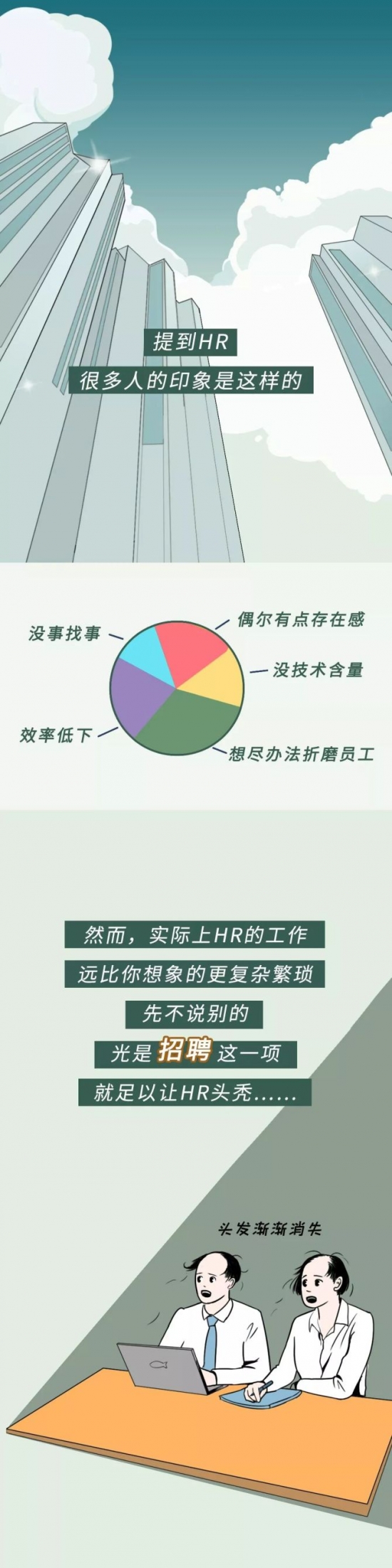 人力葵花, HR真实生活图鉴：招聘好辛苦，日常当保姆