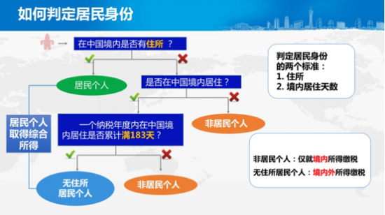 汇算清缴注意事项