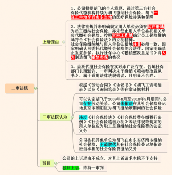 人力葵花, 异地交社保违法！国家刚刚明确！11月25日起，不按规定交社保的企业惨了