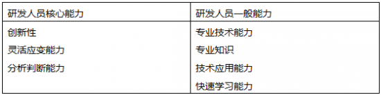 人力葵花, 新老员工薪酬倒挂，怎么破？