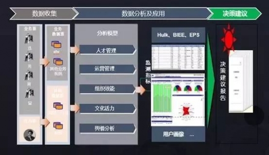 新知达人, 蜜雪冰城要上市了，而你更想象不到他们的HR有多牛！
