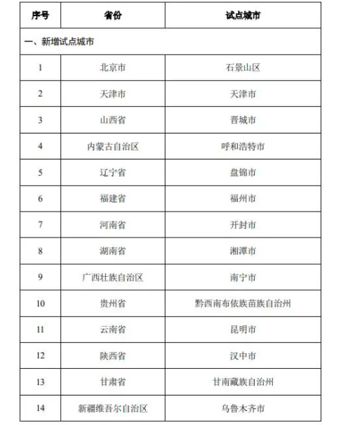 社保第六险