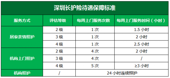 人力葵花, 职工新增一个假期，最长可达20天！卫健委权威的回应来了！